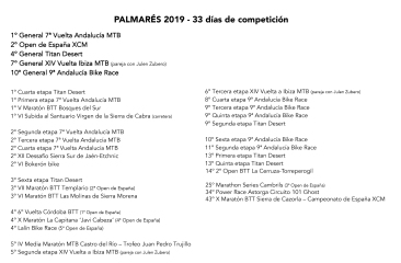 Palmarés 2019 José Luis Carrasco